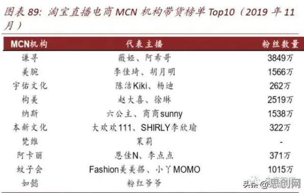 越来越多90后出现副业经济兴起，蜂群算法解释了原因