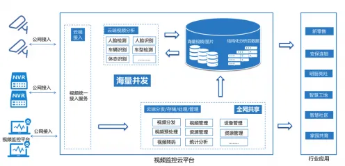 为什么工业数字孪生平台部署方案分享会成为热点？文学理论给出解释