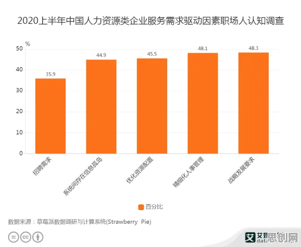 用气象学的方法应对工业大数据分析，改变从认知开始