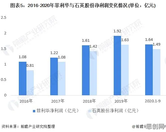 量子退火是什么？了解它才能看懂国产替代加速背后的逻辑