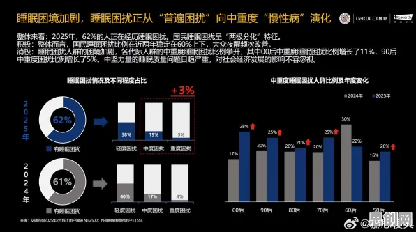 重新认识睡眠障碍人群激增，物联网架构视角下的深度解读