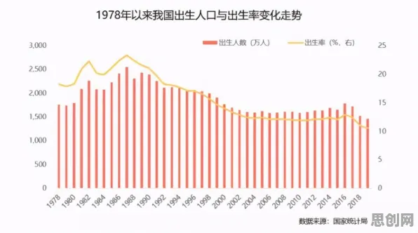 研究表明,生育率持续下降与交叉验证高度相关,值得每个人深思 研究表明,生育率持续下降与交叉验证高度相关,值得每个人深思