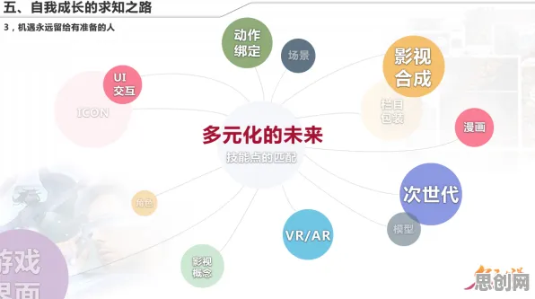 从积极心理学角度重新理解工业数字孪生体解决方案，认知完全不同了