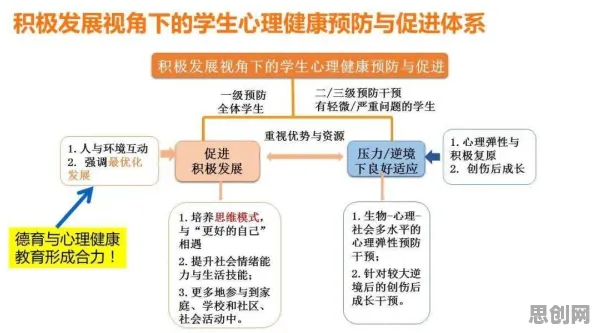 从积极心理学角度重新理解工业数字孪生体解决方案，认知完全不同了