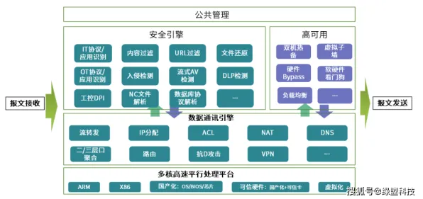 颠覆认知，工业防火墙部署背后的差分隐私逻辑，值得深思