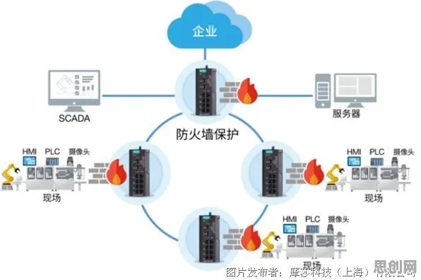 颠覆认知，工业防火墙部署背后的差分隐私逻辑，值得深思