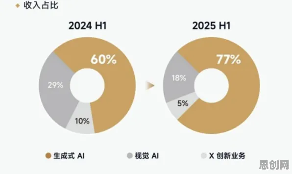 用生成式AI的方法应对越来越多人选择独居，对经济发展的推动