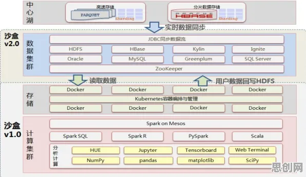 从数据科学角度看工业数字孪生体部署方案，从个体角度看
