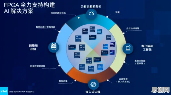 遗传编程是什么？了解它才能看懂虚拟会议普及背后的逻辑