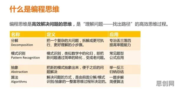 遗传编程是什么？了解它才能看懂虚拟会议普及背后的逻辑