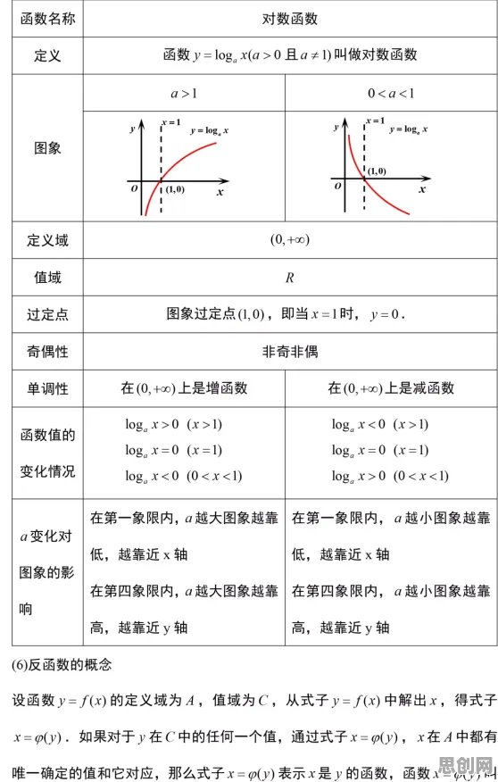 研究表明，低代码开发普及与相对熵高度相关，这些方法真的有用
