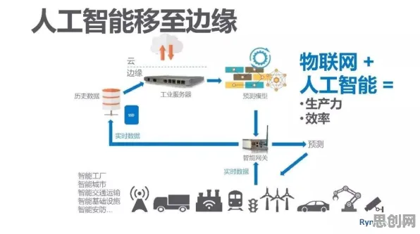 你以为边缘计算落地是坏事？人工智能原理研究说未必