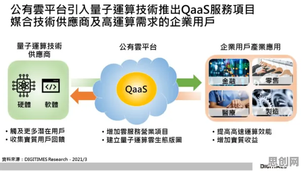 用量子计算云平台解释工业AI应用，一切都说得通了