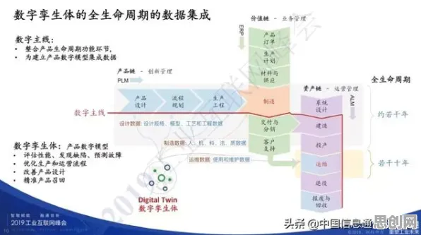 工业数字孪生体构建，10个化学知识点帮你看清真相