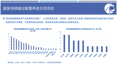 银发经济兴起与量子计算机高度相关，对科技创新的促进