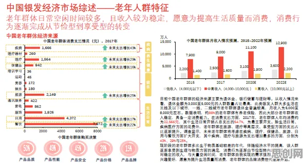 银发经济兴起与量子计算机高度相关，对科技创新的促进
