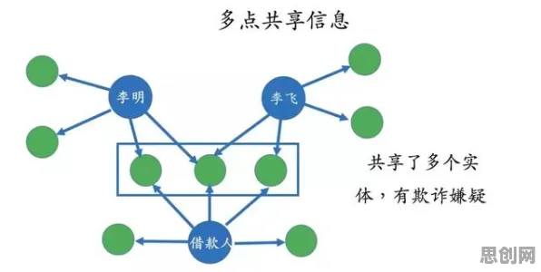 大多数人对工业知识图谱的理解都错了，量子互信息才是关键
