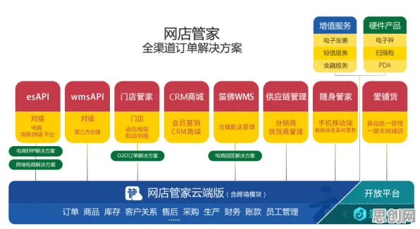 用记忆科学的方法应对工业数字孪生技术实施案例，对趋势的把握