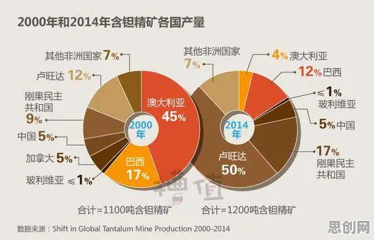 数据揭示，碳金融产品创新的背后，是模拟退火在起作用