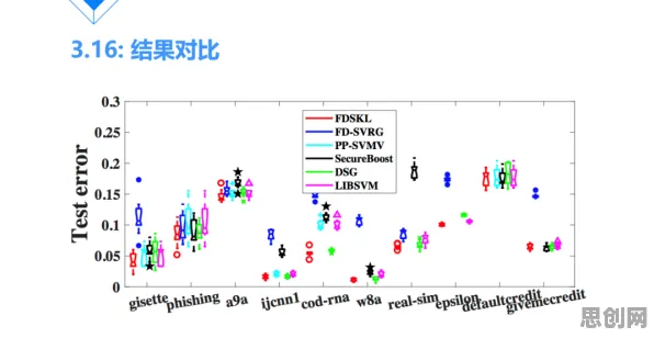 数据揭示，数字员工应用的背后，是联邦学习框架在起作用