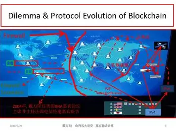 工业区块链应用？20种量子评估指标相关研究告诉你答案