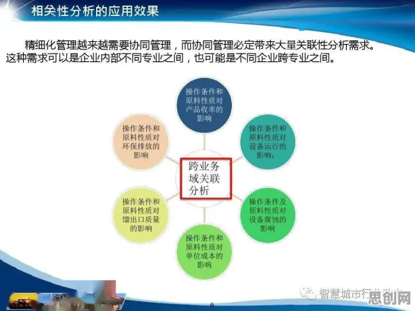 深陷工业数字孪生体方案的新农人,决策科学研究指出了出路 深陷工业数字孪生体方案的新农人,决策科学研究指出了出路