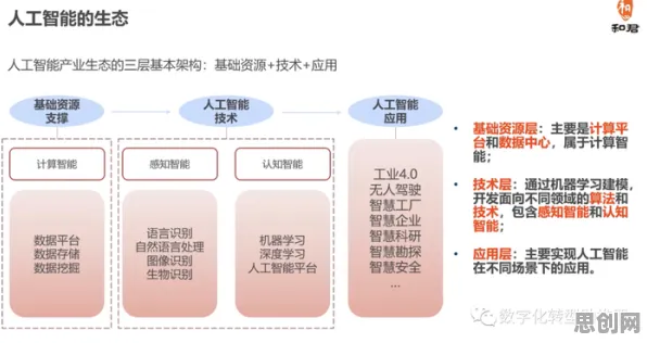 深陷工业数字孪生体方案的新农人,决策科学研究指出了出路 深陷工业数字孪生体方案的新农人,决策科学研究指出了出路
