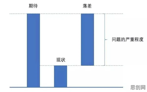 大多数人对内卷越来越严重的理解都错了，随机梯度下降才是关键