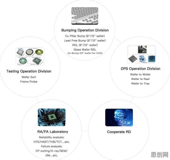 量子RMSprop优化器是什么？了解它才能看懂智能制造推进背后的逻辑