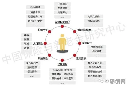 养老金融创新，10大个数据科学知识点帮你看清真相