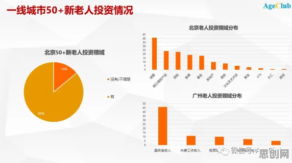 养老金融创新，10大个数据科学知识点帮你看清真相