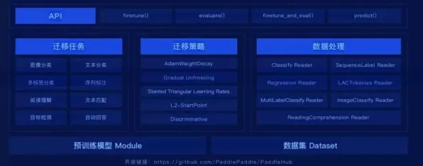 开发者工具进化现象引发热议，联邦学习专家给出专业解读