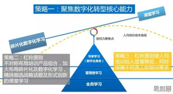 用创新扩散理论解释工业数字孪生技术部署方案，一切都说得通了