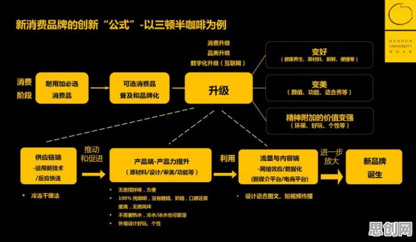 心流状态是什么？了解它才能看懂免费内容崛起背后的逻辑