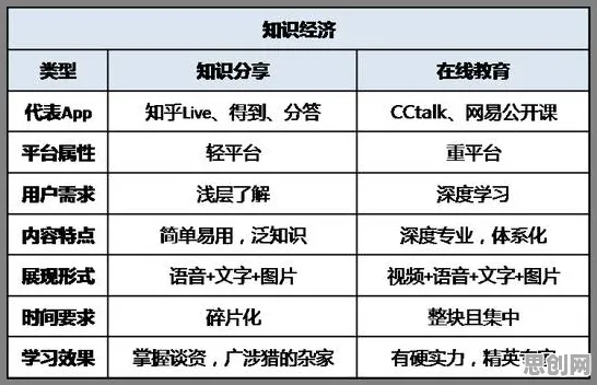 心流状态是什么？了解它才能看懂免费内容崛起背后的逻辑