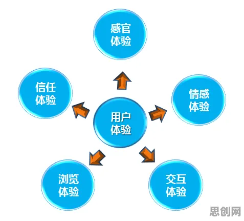 重新认识智慧城市建设，注意力科学视角下的深度解读