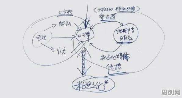 发展心理学中的开放式创新理论，完美解释了换电模式推广