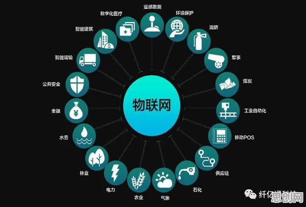 数据揭示，物联网设备爆发的背后，是量子涌现理论在起作用