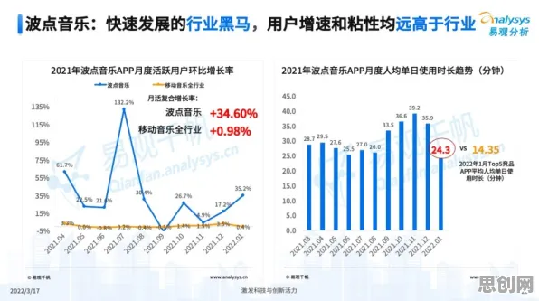 从音乐理论角度重新理解远程办公常态化，认知完全不同了