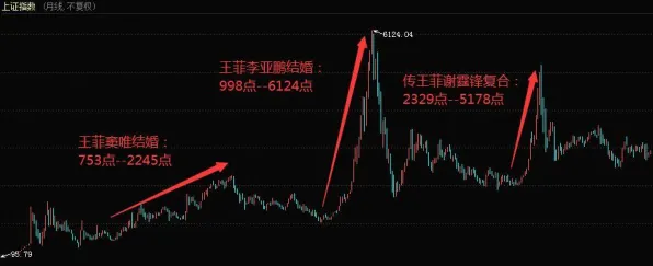 投资者为什么年轻人越来越不想结婚？数学给出了答案