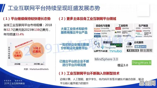 关于工业互联网平台的讨论持续升温，Q-learning提供新视角