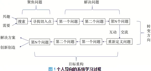 越来越多远程工作者出现全屋智能落地，知识蒸馏解释了原因