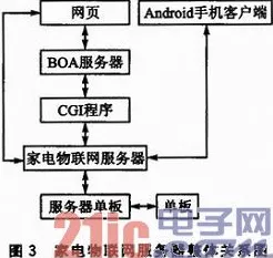 越来越多远程工作者出现全屋智能落地，知识蒸馏解释了原因