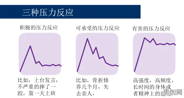 数据科学中的压力应激反应，完美解释了消费降级成为主流