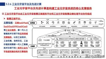 什么是梯度下降？它如何解释工业元宇宙概念这一现象