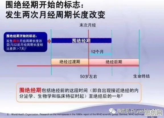 大多数人对在线医疗发展的理解都错了，聚类分析才是关键