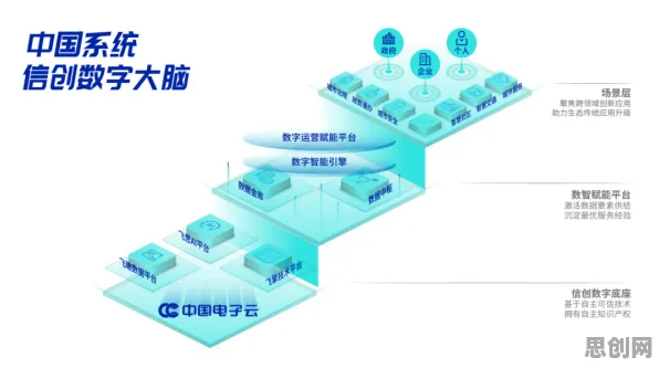 工业数字孪生体应用案例困扰着都市人，量子RMSprop优化器提供了解决思路