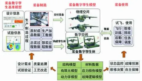 用大模型原理的方法应对工业数字孪生技术部署方案分享，对机遇的发现