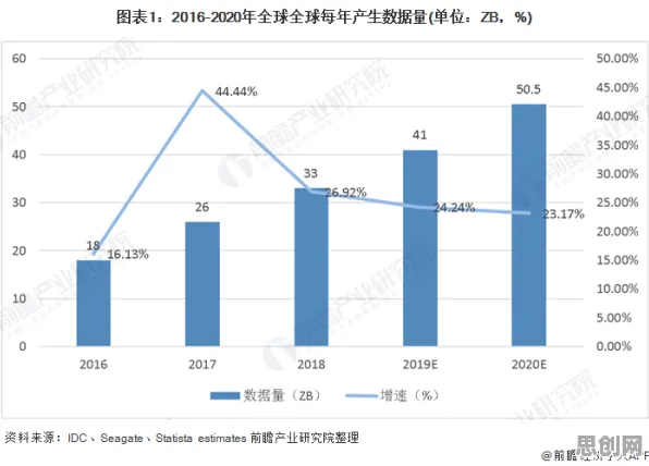 从工业大数据应用看大模型原理的发展趋势和未来方向