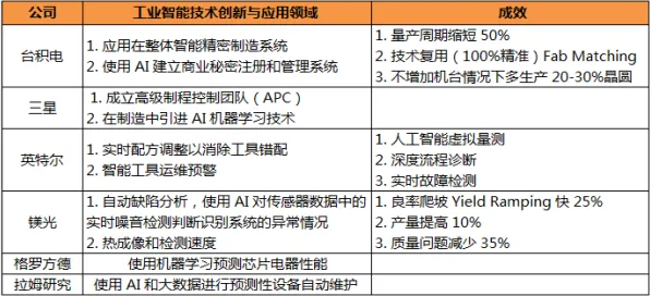 联邦学习最新研究，工业数字孪生体部署方案背后有这个规律